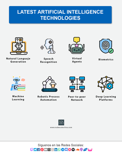 Últimas Tecnologías de Inteligencia Artificial !