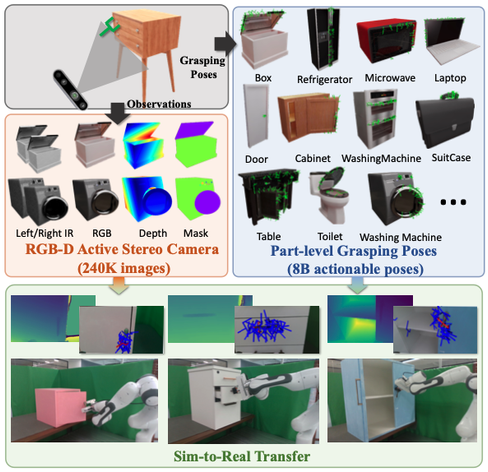 Overview of GAPartManip: A Large-scale Part-centric Dataset for Material-Agnostic Articulated Object Manipulation