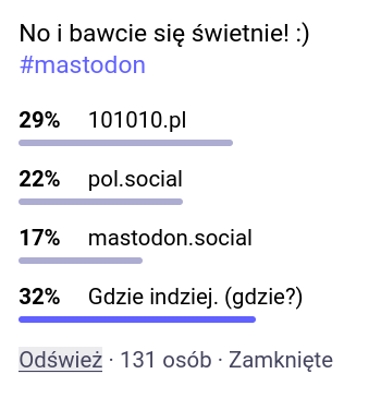 Wyniki ankiety z tootka: https://mastodon.social/@wariat/113520376905535921 przeprowadzonej celem
1. zachęcenia ludzi do przeczytania, bo ludzie lubio ankiety w internetach :D
2. sprawdzenia ile statystycznie fedisiów kończy na cywilizowanych instancjach, a ilu trafia na molocha mastodon.social

101010.pl - 29%
pol.social - 22%
mastodon.social - 17%
Gdzie indziej - 32%

