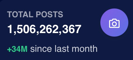 A picture of a statistic from fedidb.org showing there are 1,506,262,367 posts on all of the Fediverse, a 34 million increase from last month.