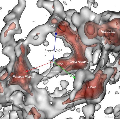 a cosmographic map featuring the cosmological large scale structure in our local cosmic neighborhood. The density field is displayed as semi-transparent isosurfaces, colored grey for the the lower isocontour value, and colored in nuances of red for five higher levels. The resulting structure is filamentary, with high-density knots at the filaments' crossing, an architecture typical of the Cosmic Web. Three colored arrows materialize the cardinal axes of the Supergalactic Coordiante System, centered at our location. Several important actors of our local cosmography are named: Milky Way, Virgo, Arrowhead, Great Attractor, Perseus-Pisces, Coma, Arch, Hercules. The name of the astronomer leading the study is inprinted in the lower right corner of the figure, reading R. Brent Tully. All these elements are drawn against a white background.