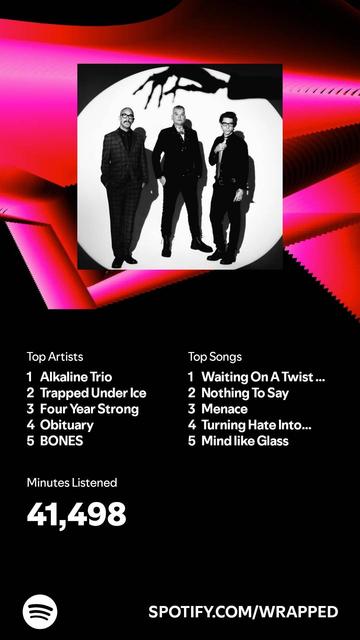 Spotify Wrapped 2024

Alkaline Trio
Trapped Under Ice
Four Year Strong
Obituary 
BONES

Sum 41
The Story So Far
Hot Water Music
Boundaries 
Shogun