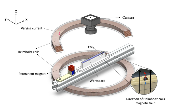 Setup of Novel Magnetic Actuation Strategies for Precise Ferrofluid Marble Manipulation in Magnetic Digital Microfluidics: Position Control and Applications