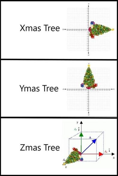 Three views of a Christmas tree. A Xmas Tree, which is aligned to the x axis of a graph and pointing right. A Ymas tree, which is aligned to the Y axis of a graph and pointing up. And a Zmas tree, which is on the z axis using the Cartesian coordinate system.