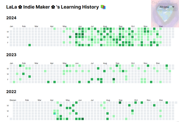 Finally having fun learning now that all my research saves and correlates from Medium and Kindle.  It took me too long to realize it would group like this.  Now it's good progress.