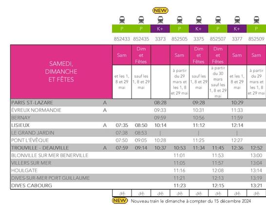 Fahrplan 2025 mit der neuen Zugverbindung an Sonntagen von Paris-St-Lazare ab 08:28 nach Trouville-Deauville.
