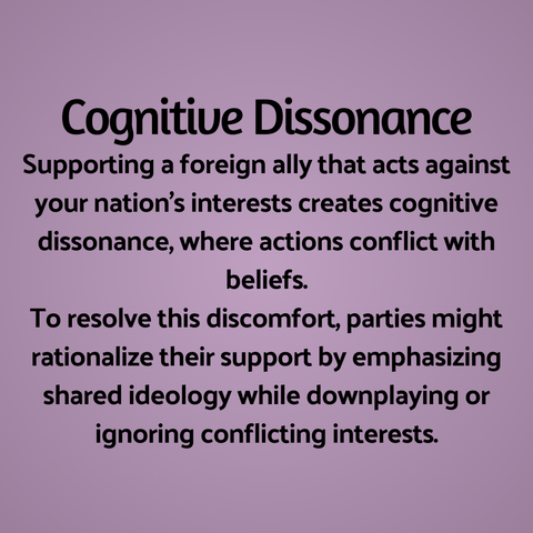 Cognitive Dissonance
Supporting a foreign ally that acts against your nation's interests creates cognitive dissonance, where actions conflict with beliefs.
To resolve this discomfort, parties might rationalize their support by emphasizing shared ideology while downplaying or ignoring conflicting interests.
