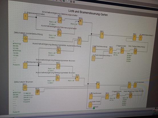 A screenshot of an FBD (Function Block Diagram) in Siemens LOGO! Soft Comfort software for controlling garden lighting and fountains. The diagram includes yellow blocks representing timers, relays, and triggers, connected to show the logical flow. Features like motion sensors, outdoor lighting, and fountain activation are configured with specific time settings and conditions.