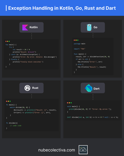 Manejo de excepciones en Kotlin, Go, Rust y Dart !