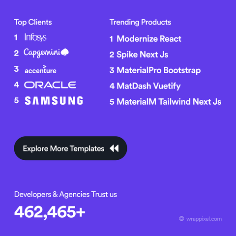 Admin Templates Wrapped 2024