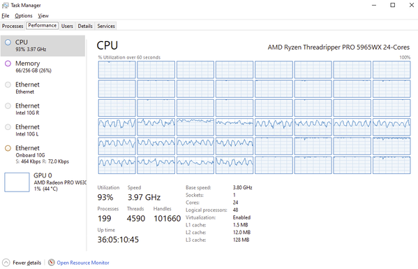 Windows Task Manager, 48 cores on the CPU page, most of which are maxed out. 