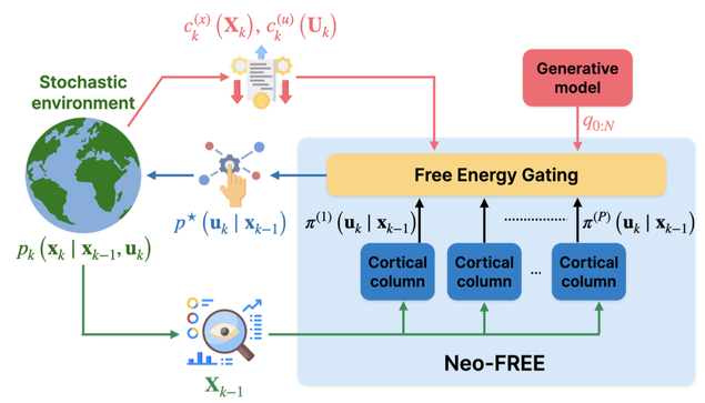 Overview of neo-free