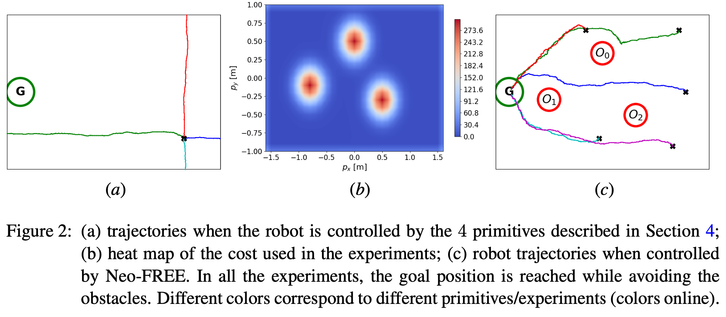 Evaluation of neo-free