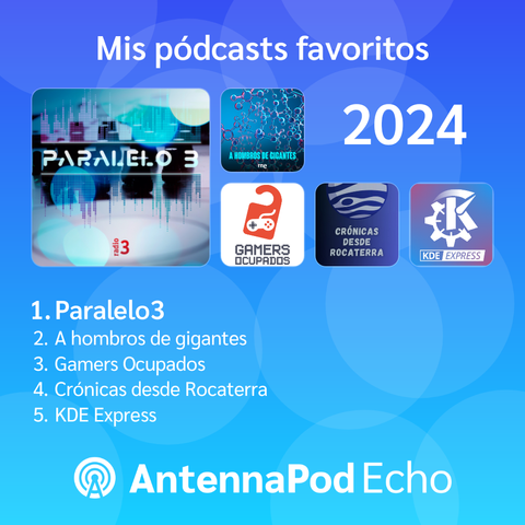 imagen con el resumen escuchado en 2024 con la aplicación antennapod