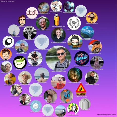 Una imagen circular muestra un collage de avatares de usuarios de Mastodon, una red social descentralizada. Los avatares, que son redondos, están dispuestos en círculos concéntricos sobre un fondo morado.  Cada avatar muestra una imagen de perfil y el nombre de usuario de la persona en la red. Algunos avatares son retratos de personas, mientras que otros muestran ilustraciones, logos o imágenes abstractas. La imagen incluye texto en inglés y español.