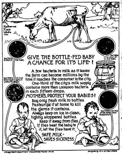 Illustration from the Chicago Department of Health circa 1912 describing how to
Pasteurize milk at home.

“A few bacteria in milk as It leaves the farm can become millions by the time it reaches the consumer in the city.
One-third of the city's milk supply contains more than 1,000,000 bacteria in each fifteen drops.”