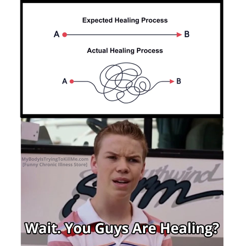 picture of:
Expected Healing Process [a diagram of as straight line from a to b: a --------> b]

Actual Healing Process: [a diagram of a very scribbled line from point A to B]

[pic of guy saying: "wait. you guys are healing?]