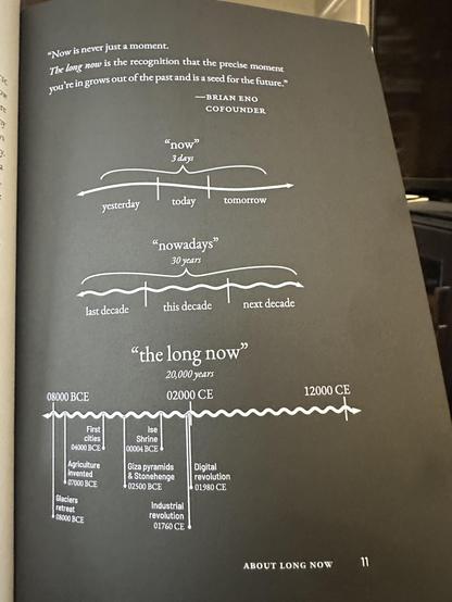 A quotation by Brian Eno, one of the founding members of the Long Now Foundation:

"Now is never just a moment.
The long now is the recognition that the precise moment you're in grows out of the past and is a seed for the future."
-BRIAN ENO
COFOUNDER

There are three diagrams representing different senses of now:

#1) Yesterday, Today, and Tomorrow 
#2) Nowadays representing 30 years (last decade, this decade, next decade)
#3) The Long Now representing 20,000 years representing the glaciers retreating, the invention of agriculture and cities, Giza pyramids, Stonehenge, and only very, very recently the Digital Revolution 
