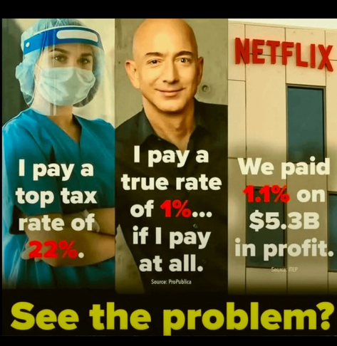 Percentage of taxes, people pay. 