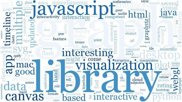 Visualization