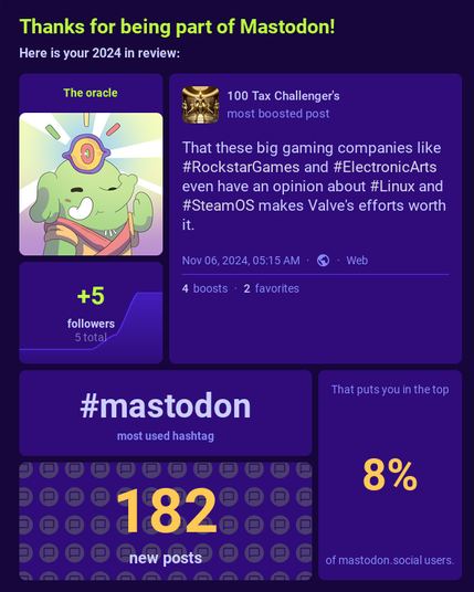 My Wrapstodon. +5 followers. 182 new posts. Top 8%

https://mastodon.social/@shoppingtonz/113434304248997098 is my "winning post" about big companies caring about Linux and SteamOS all thanks to Valve. That post got 4 boosts and 2 favorites.