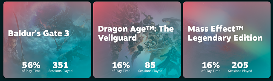 Baldur’s Gate 3: 351 sessions
Dragon Age Veilguard: 85 sessions
Mass Effect Legendary Edition: 205 sessions