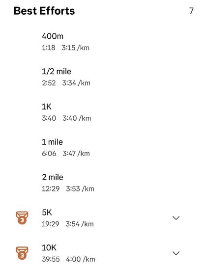 Best Efforts

5K
19:29 - 3:54/km
10K
39:55 - 4:00 /km