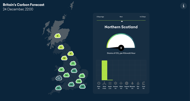Screenshot from extraordinaryfacility.com/carbonforecast/ showing the current carbon intensity of energy generation in northern Scotland at 0g CO2