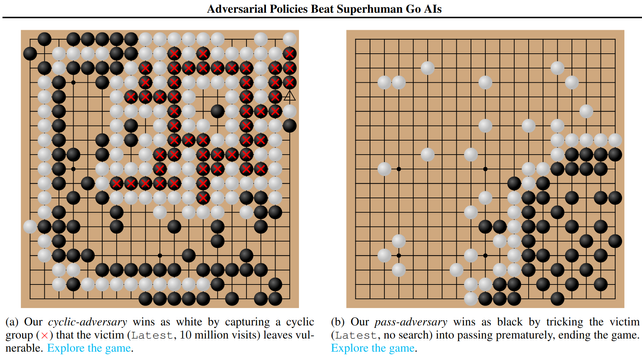 Adversarial Policies Beat Superhuman Go AIs
https://arxiv.org/abs/2211.00241
https://goattack.far.ai/
https://news.ycombinator.com/item?id=42494127

* SoTA Go-playing AI system KataGo
* trained adversarial policies against it
* >97% win rate against KataGo running at superhuman settings
* core vulnerability persists even in KataGo agents adversarially trained to defend against attack

KataGo: https://en.wikipedia.org/wiki/KataGo
* open-source, superhuman level Go program

#KataGo #Go_game #ML #AI #MachineLearning #AIsafety #AdversarialML