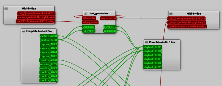 the tek_groovebox jack client connected to Midi-Bridge and the soundcard on the qjackctl graph. also connected ouroborically to itself (sequencer output to sampler control input)