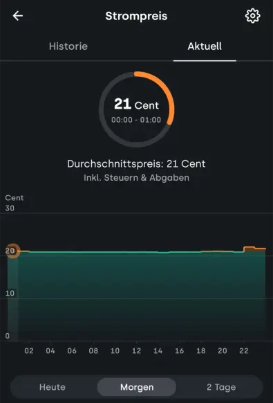 Screenshot aus der Tibber App, die für morgen ganztags eine fast völlig flache Strompreiskurve bei 21ct/kWh zeigt