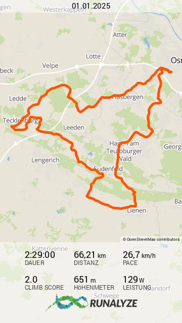 Trackaufzeichnung einer radausfahrt.