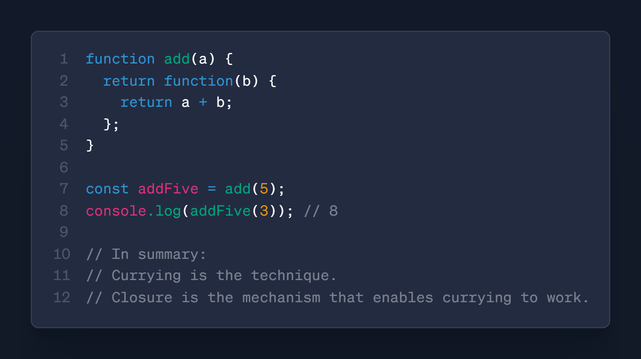 Code example of Currying in JavaScript.