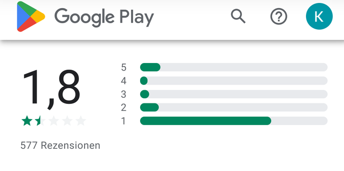 Screenshot der Bewertungen der RNV App. Mittelwert 1,8, die allermeisten Bewertungen haben einen Stern.