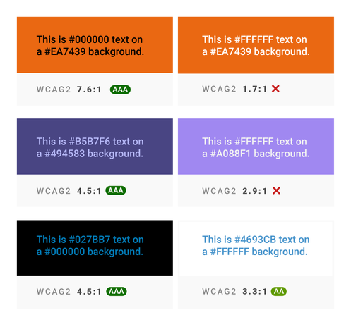 A comparison of black text and white text on various background colours, using the WCAG 2 testing method. The contrast ratios do not match what you’d expect. For example, white text on an ornage background looks very high contrast, but black text on orange has a higher value.