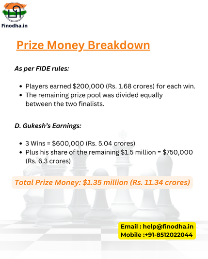 India’s chess prodigy D. Gukesh has made the nation proud by winning the World Chess Championship
