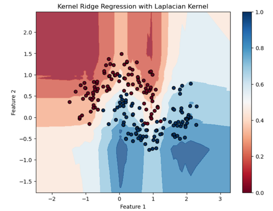 A Comprehensive Guide to 85 Supervised Machine Learning (ML) Algorithms in Scikit-Learn — Part 1. Regressors
Best Practices in Building & Training ML Models with 51 Regressors & 34 Classifiers (Codes, Plots, and More)

Master all-in-one AI concepts and develop hands-on ML skills with one of the most popular and powerful libraries for ML in Python!
