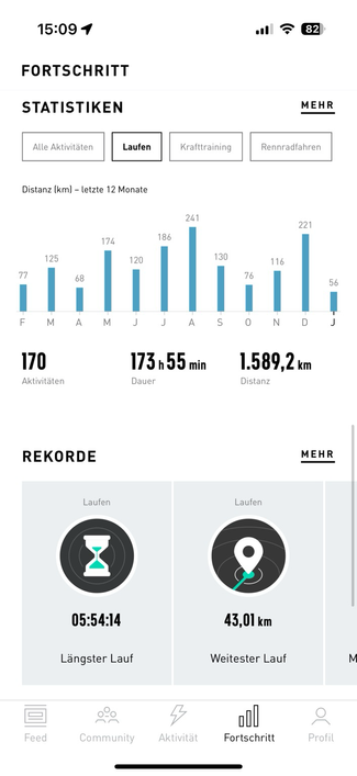 Umfang letzte 12 Monate