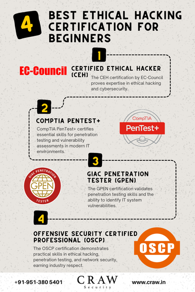 Explore the Best Ethical Hacking Certification for Beginners