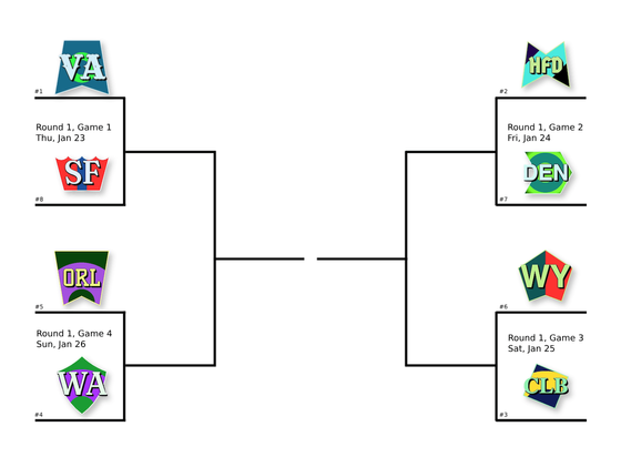 An 8-team playoff bracket with VA, SF, ORL, WA, HFD, DEN, WY, and CLB.