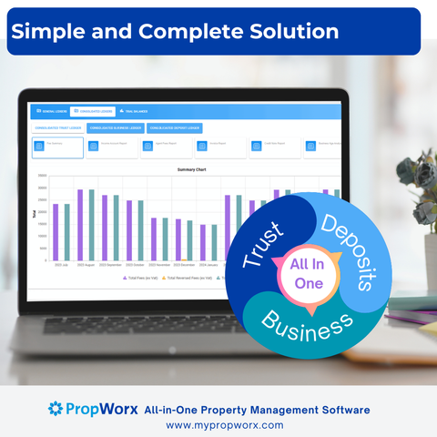 property management software fully integrated