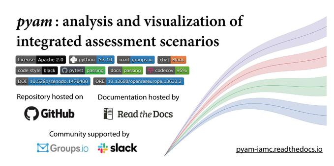 Preview from the GitHub repository "common-definitions" https://github.com/IAMconsortium/common-definitions for model comparison projects
