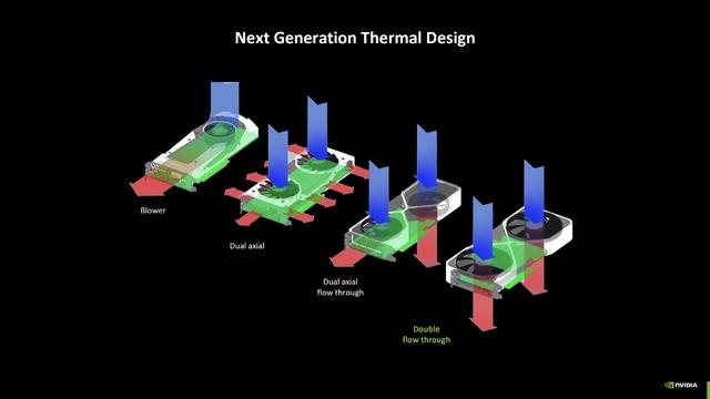 Nvidia cooling diagram showing Blower, Dual Axial, Dual Axial Flow Through, & Double Flow Through GPU air cooling configs