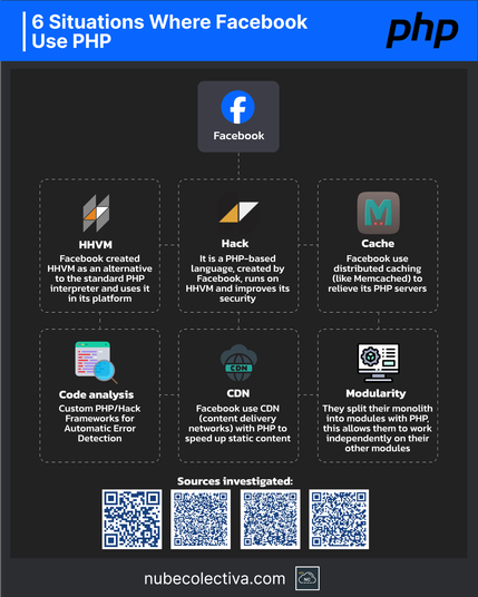 6 Situaciones en las Que Facebook Utiliza PHP.