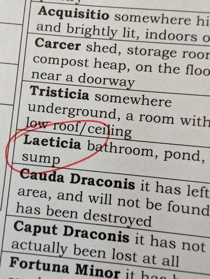 The figure of Laetitia indicates "bathroom" but being an electrical item, I could discount that and look for an area where personal "cleansing" takes place. In a bedroom there's a chest of drawers with skin products on the top (bathroom).
Looking for a "sump" would be a stagnant area nearby, a pile of discarded objects that were sitting on top of the lost item.