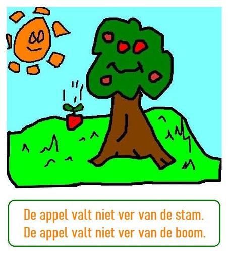 🍏 De appel valt niet ver van de boom. 🌳
🍏 English: The apple never falls far from the tree./ The apple does not fall far from the tree. 🌳
🍏 Français: La pomme ne tombe jamais (bien) loin du pommier. / La pomme ne tombe jamais (bien) loin de l’arbre. 🌳
🍏 Deutsch: Der Apfel fällt nicht weit vom Stamm. 🌳