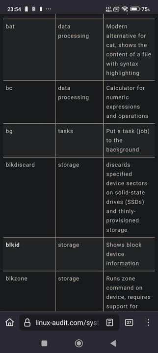 dark-themed table displays Linux commands and their functions. The left column lists commands: bat, bc, bg, blkdiscard, blkid, and blkzone. The middle column indicates the category: "data processing", "data processing", "tasks", "storage", "storage", and "storage", respectively. The right column provides a brief description of each command's function. The bottom shows a website address: linux-audit.com/syst.