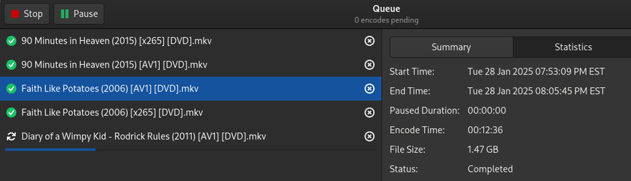 A screenshot of the "Statistics" tab in the Handbrake queue for an AV1 encode of a movie.  The encode took 12:36 and created a file 1.47GB in size.