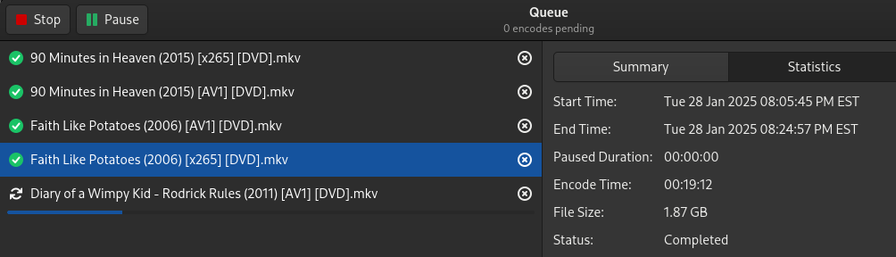 A screenshot of the "Statistics" tab in the Handbrake queue for an x265 encode of a movie.  The encode took 19:12 and created a file 1.87GB in size.