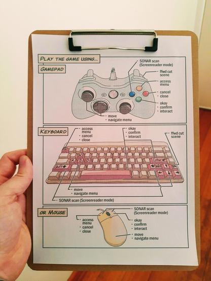 A clipboard with a sheet of paper indicating the controls for the game 'Future Ghost' on gamepad, keyboard and mouse, held up by a man's left hand. The controls are presented in the form of labelled illustrations of each input device.